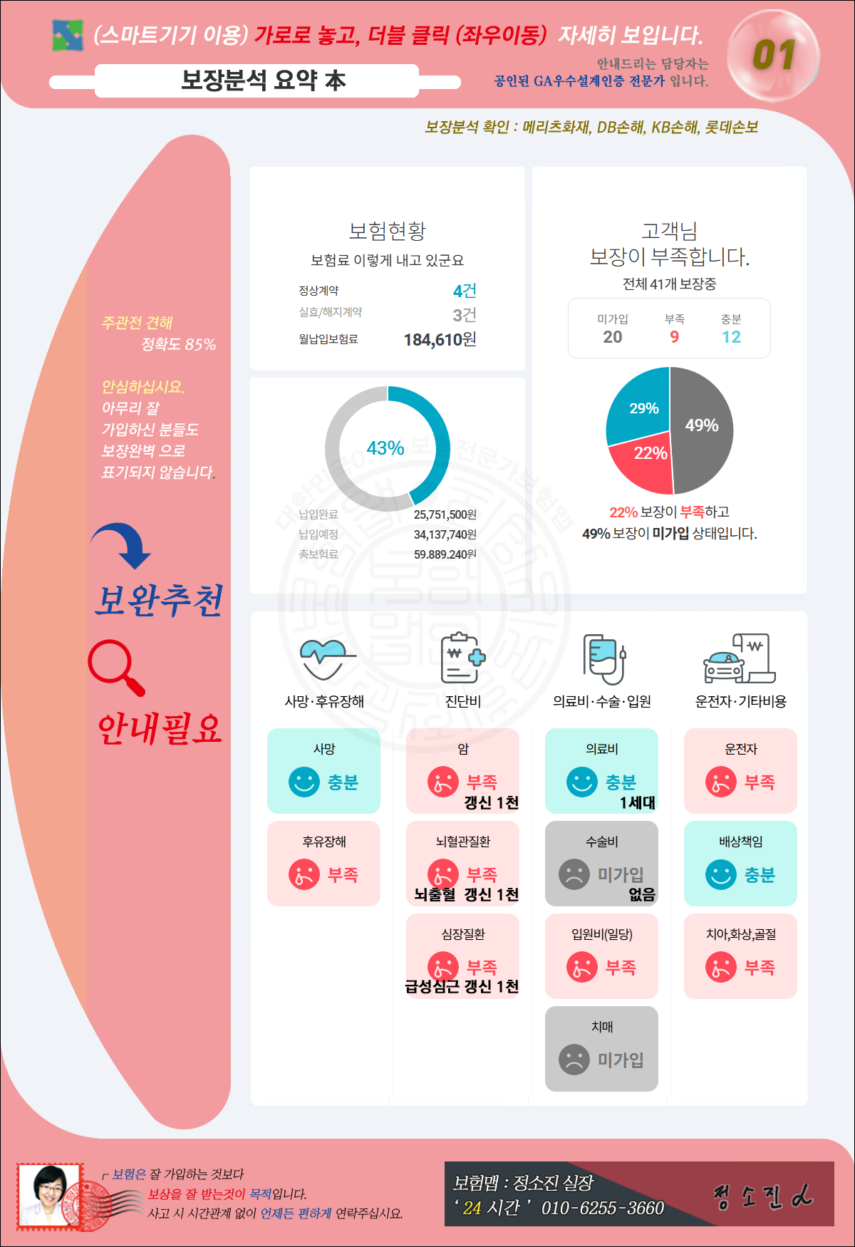 보장분석 요약
