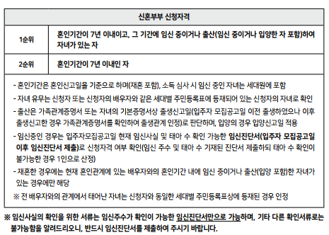 2023년 2차 서울시 보증금지원형 장기안심주택 신청자격