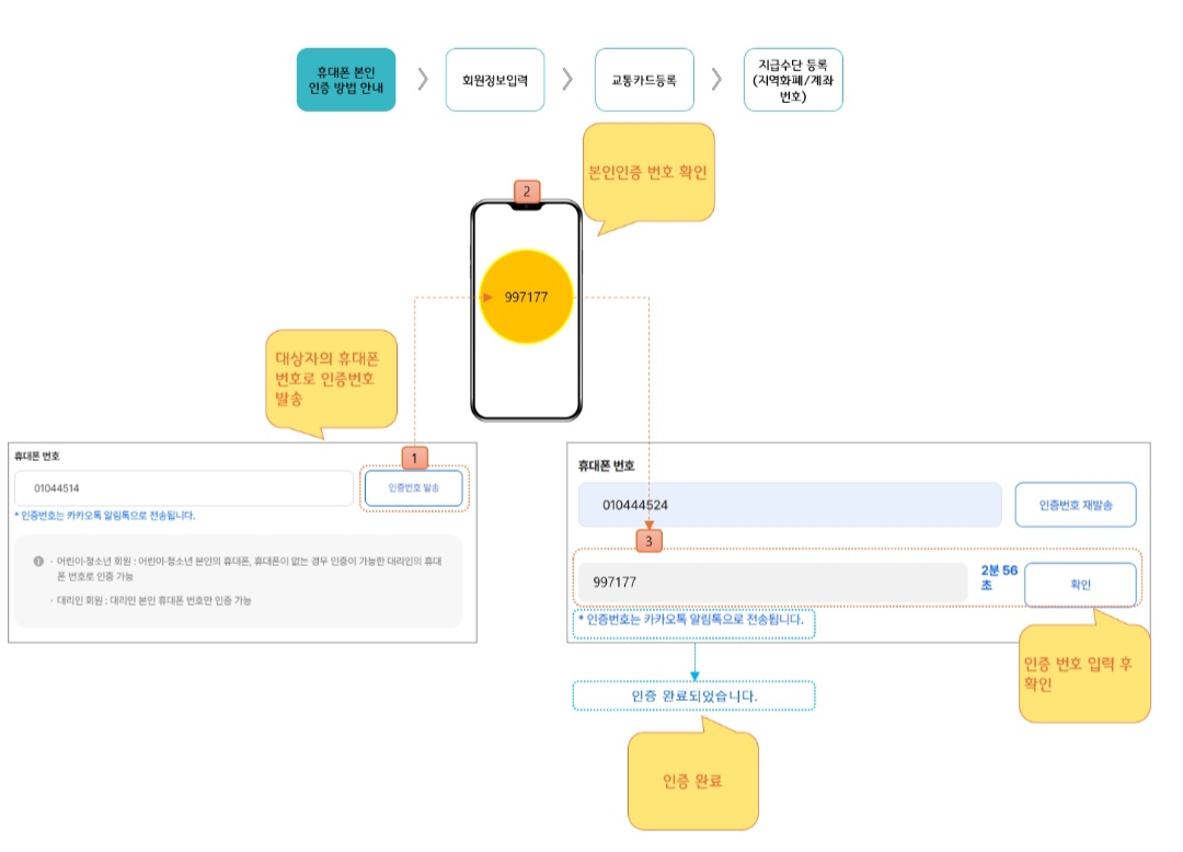 경기도 청소년 교통비 지원 신청방법 자녀추가등록 나이 지원금 변경사항