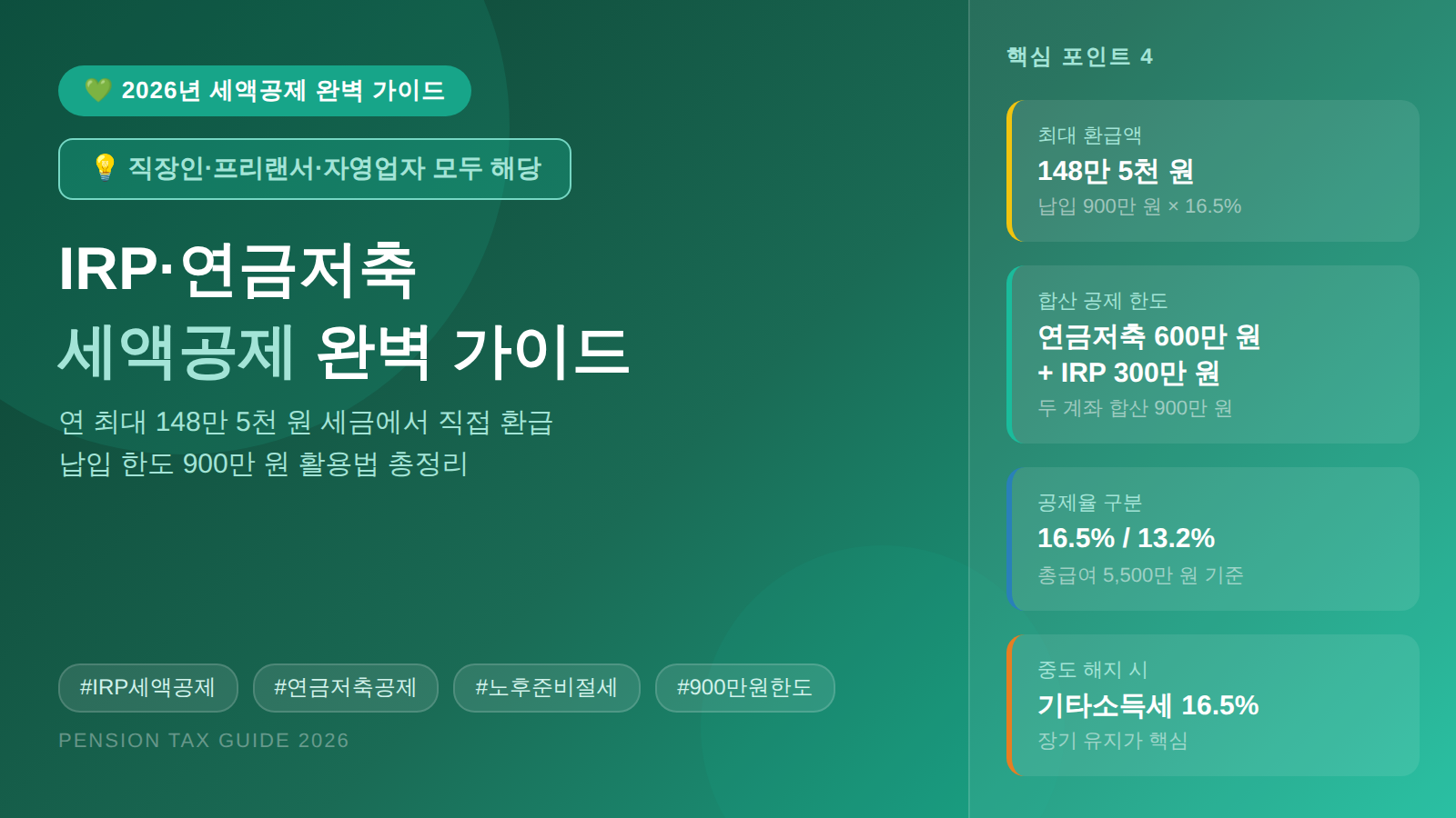 IRP 연금저축 세액공제 2026 최대 148만원 환급
