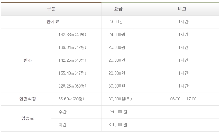 대전보훈병원 장례식장 이용요금표