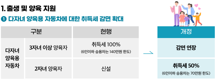 다자녀 자동차 취득세 감면