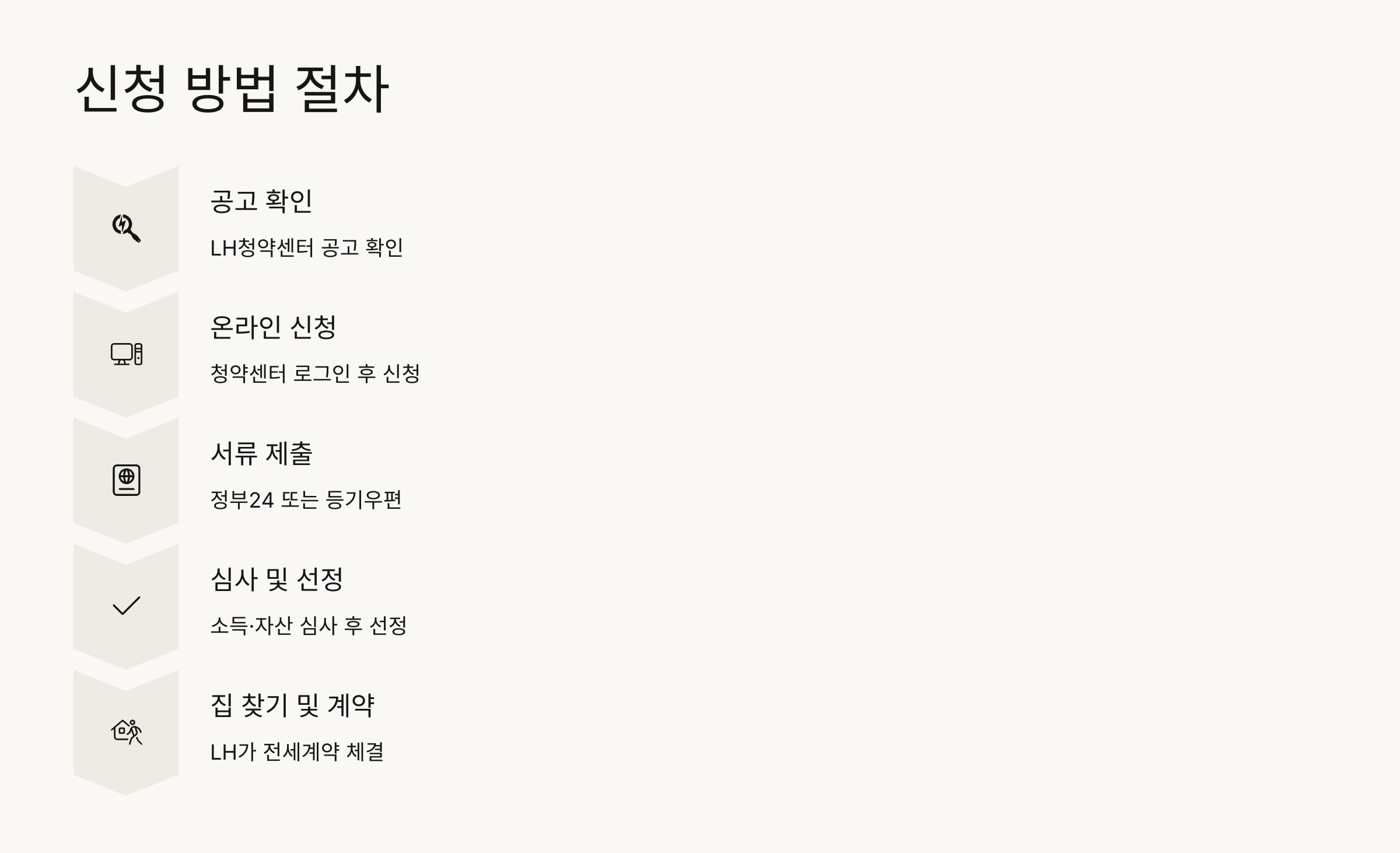 신청 방법 절차
