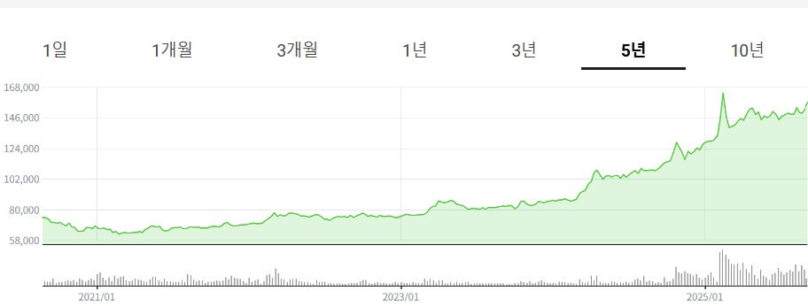 금시세
