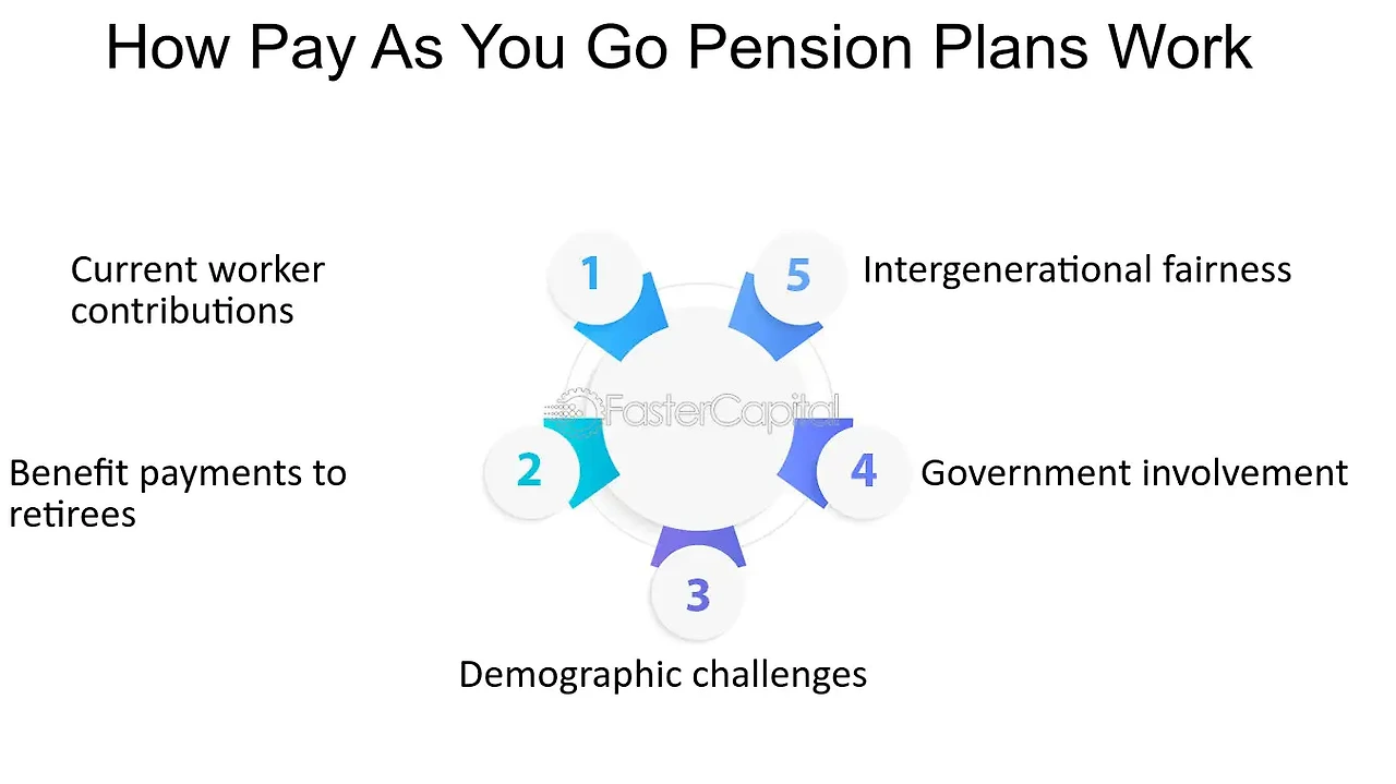 주택연금 가입조건