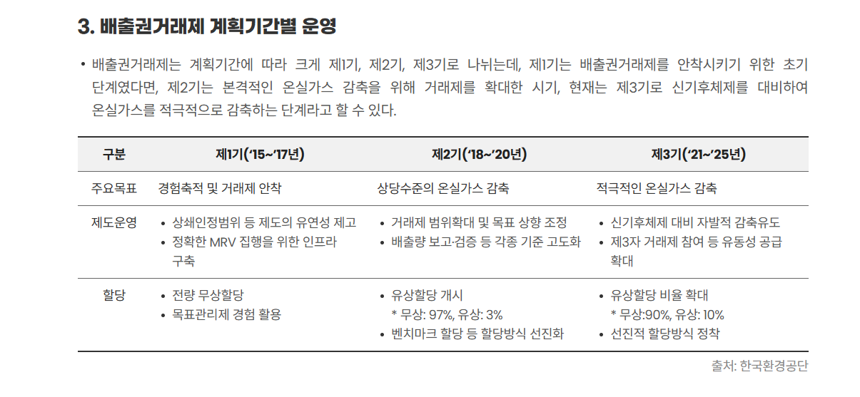 탄소배출권 거래제도