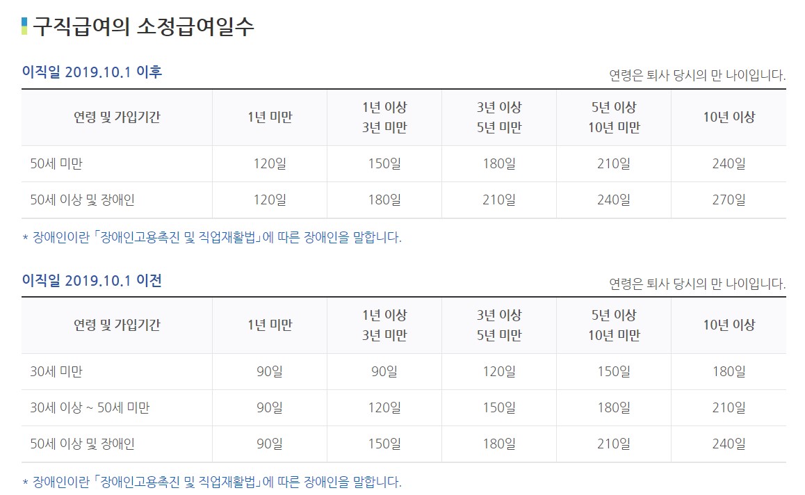 고용보험공단-홈페이지-캡쳐3-입니다.