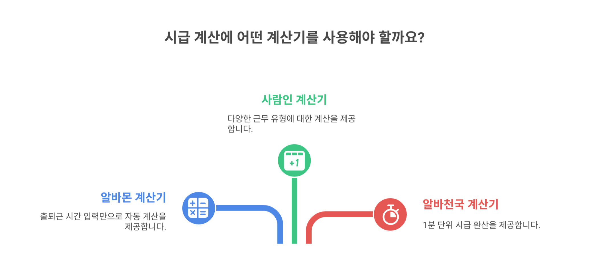 시급 계산기 및 추천 사이트 모음