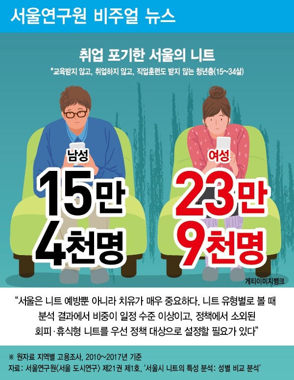 니트족 늘어나는 이유&amp;#44; 우리 가족일 수도 있다?-OECD3위