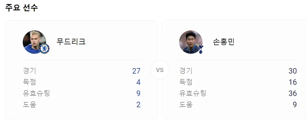 토트넘 손흥민 첼시 경기일정 무료 생중계 보는 법