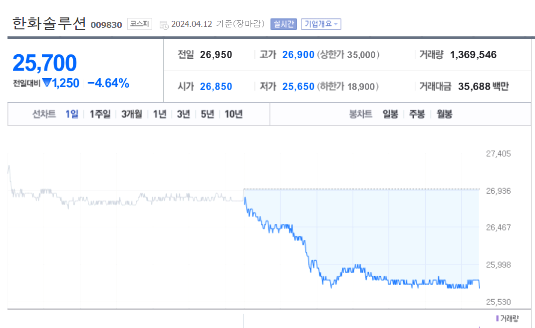 한화솔루션 주가