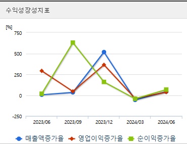 씨아이에스 주가 전망 성장성
