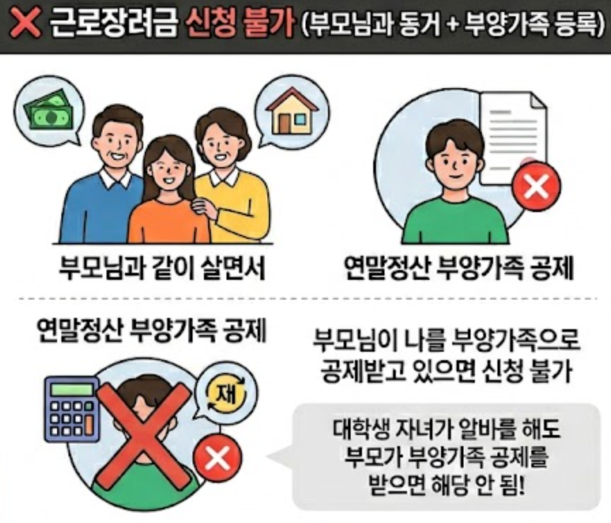 근로장려금 신청불가