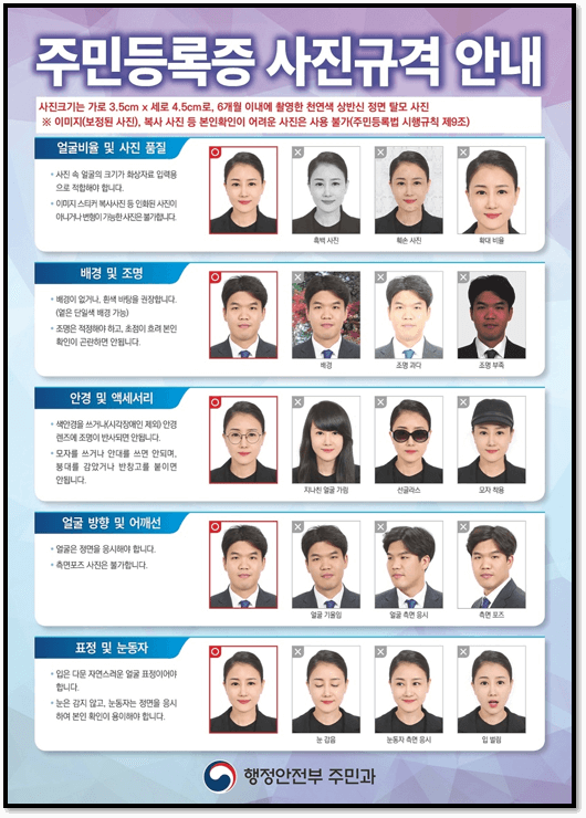 주민등록증 사진규격_행정안전부 출처