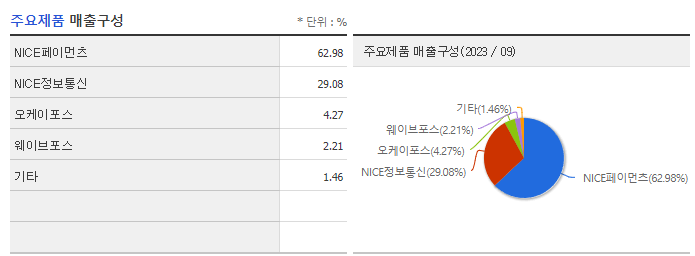 나이스정보통신_주요제품