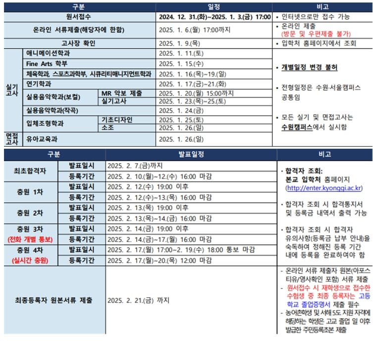 2025학년도 경기대 정시 주요일정 표 이미지