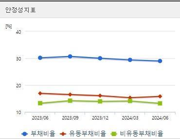 영풍 주가 전망 안정성
