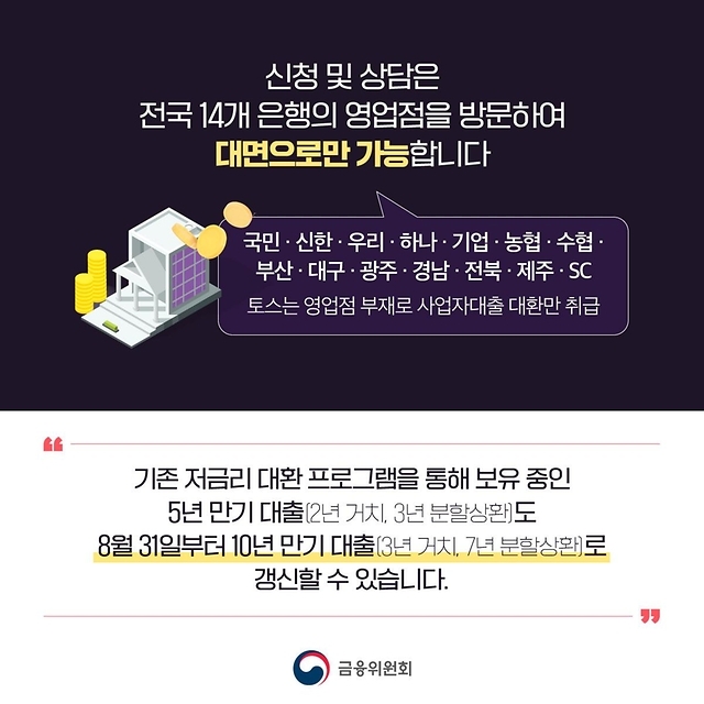 고금리 신용대출 자영업자 &lsquo;저금리 대환
