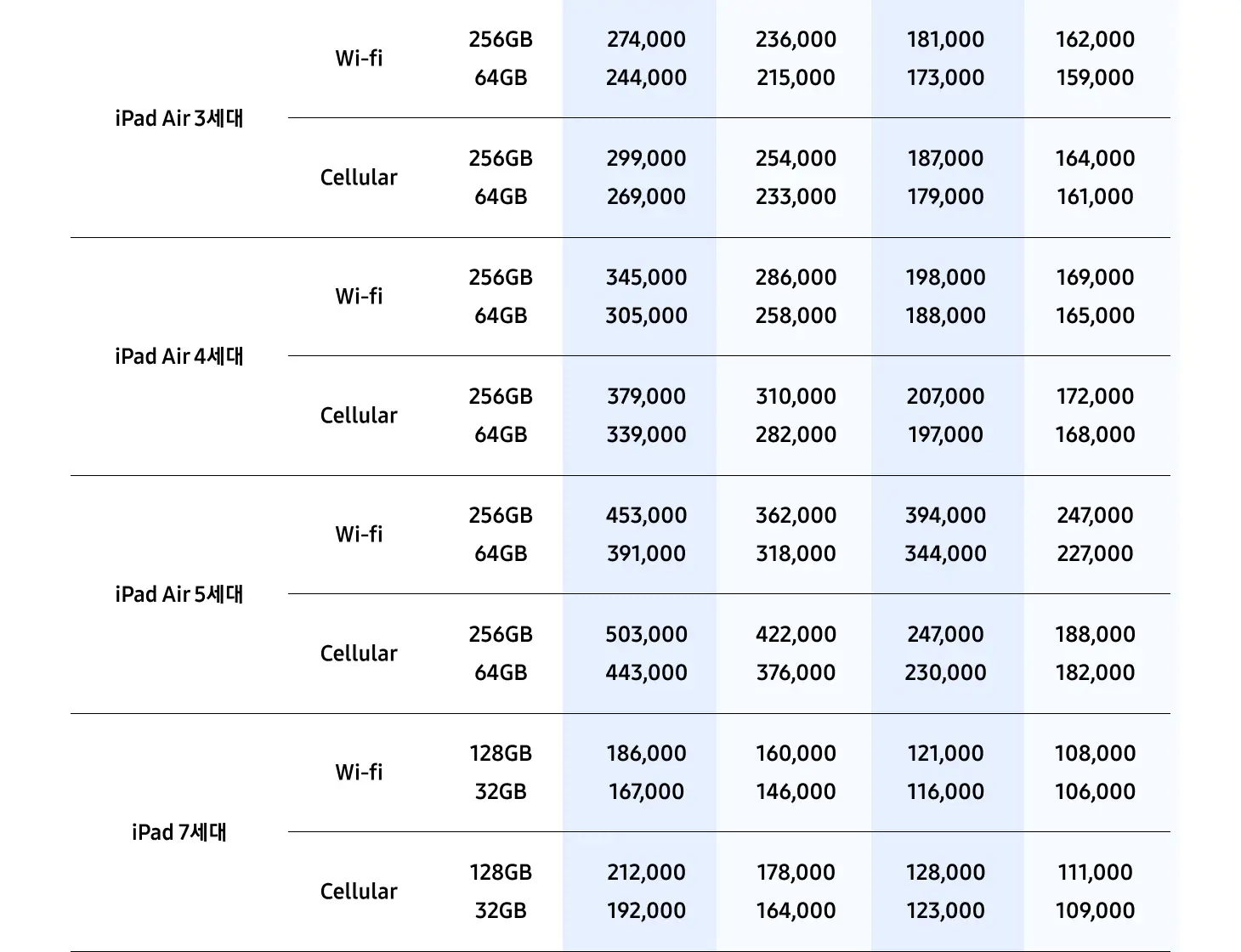 삼성 바꿔보상 갤럭시탭S10, 갤럭시탭S9 구매 시 반납기종별 추가보상금액