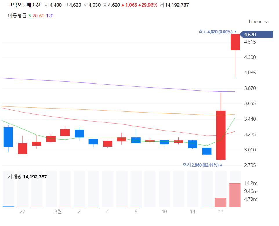 코닉오토메이션