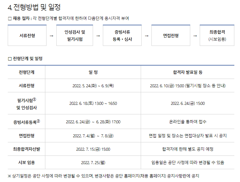 국민연금공단 채용 - 전형방법 및 일정