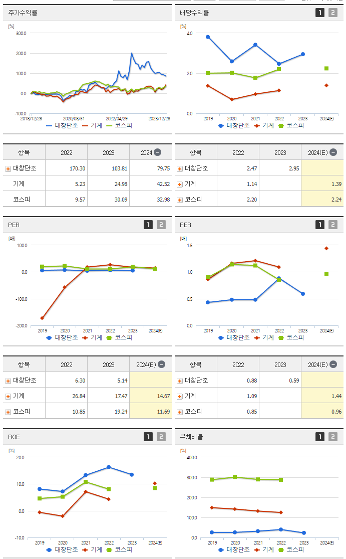 대창단조_섹터분석