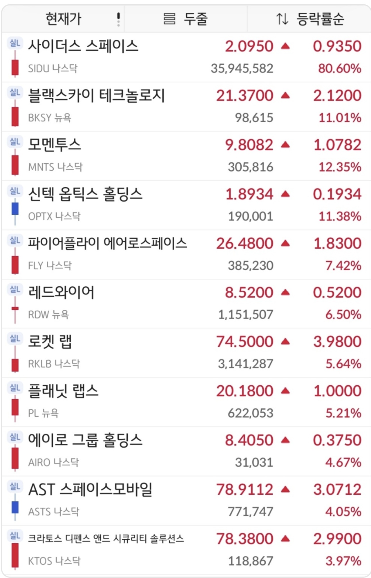 우주 항공 관련 종목 자료