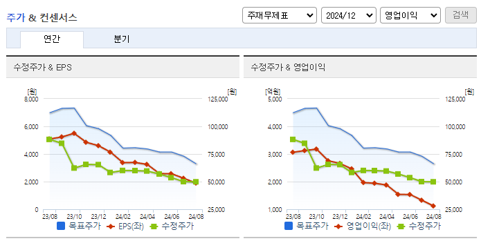 호텔신라_컨센서스