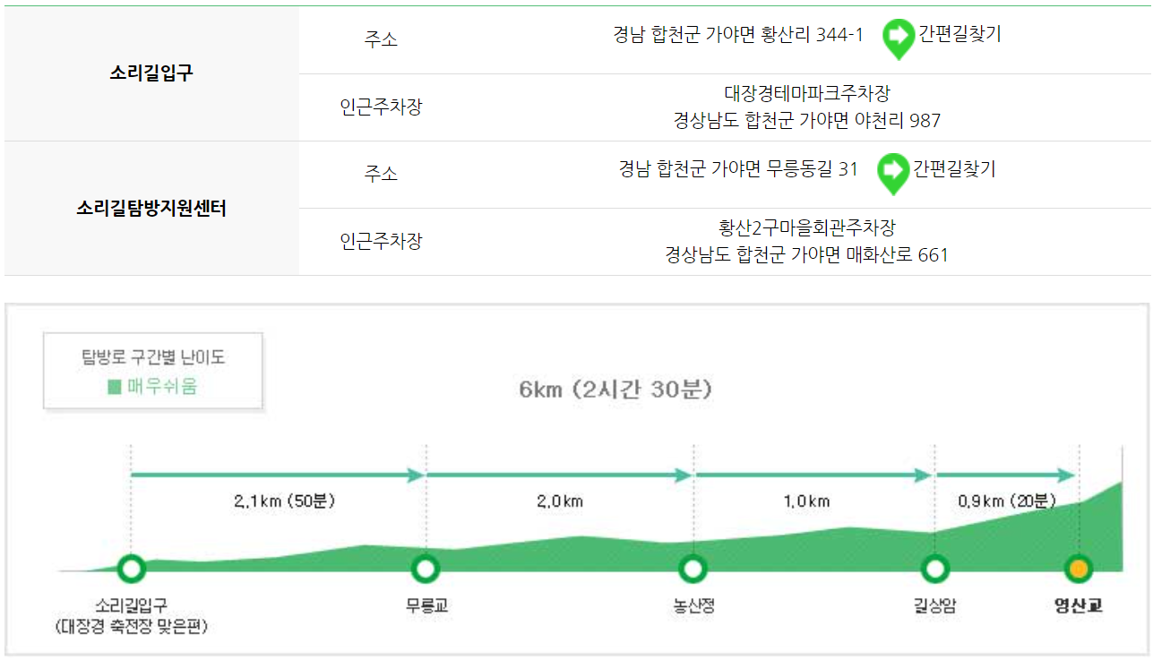 가야산 등산코스