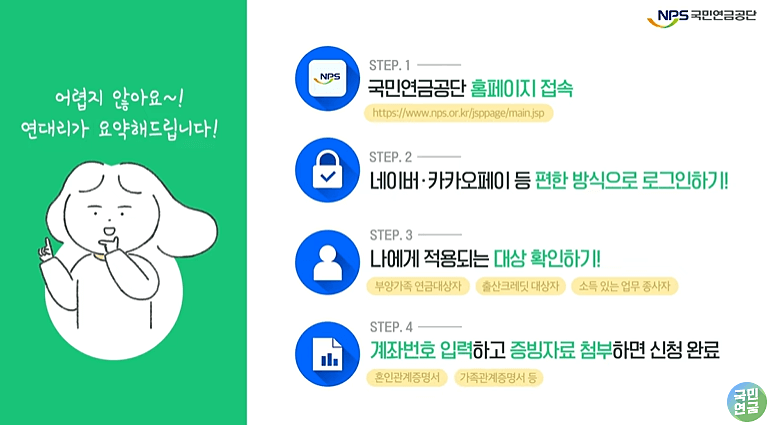 국민연금 신청 절차