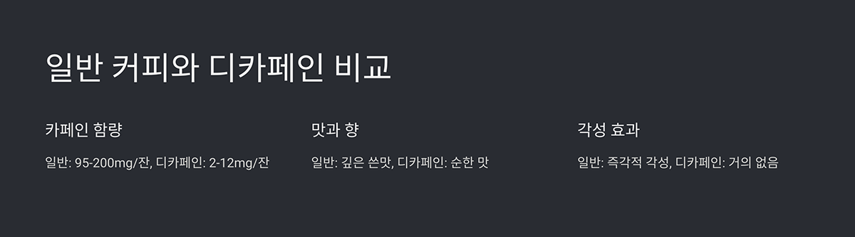 일반 커피와 디카페인 비교