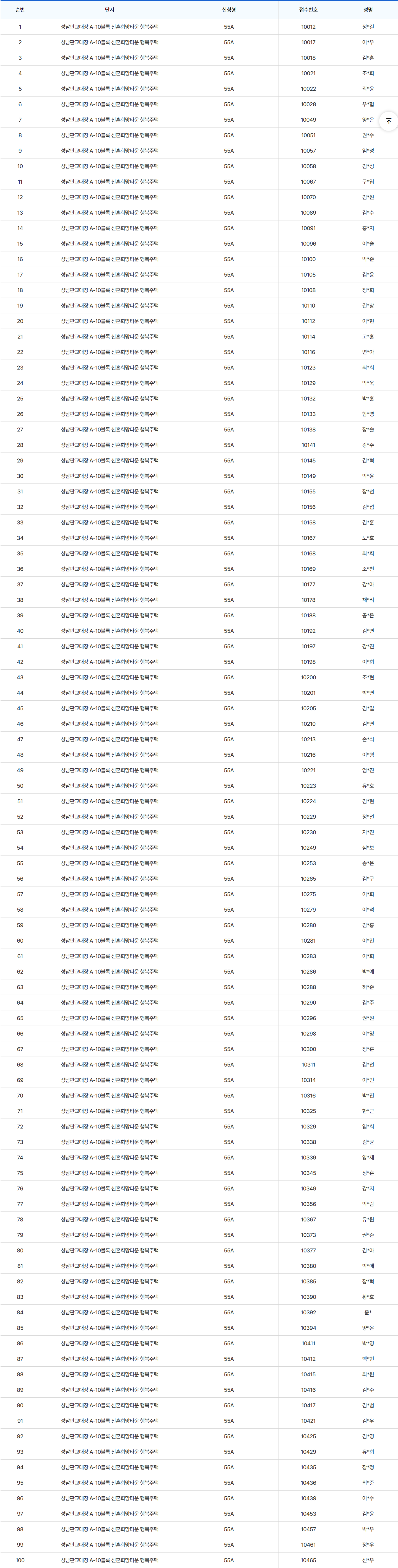 성남판교대장 A-10블록 신혼희망타운 행복주택 55A