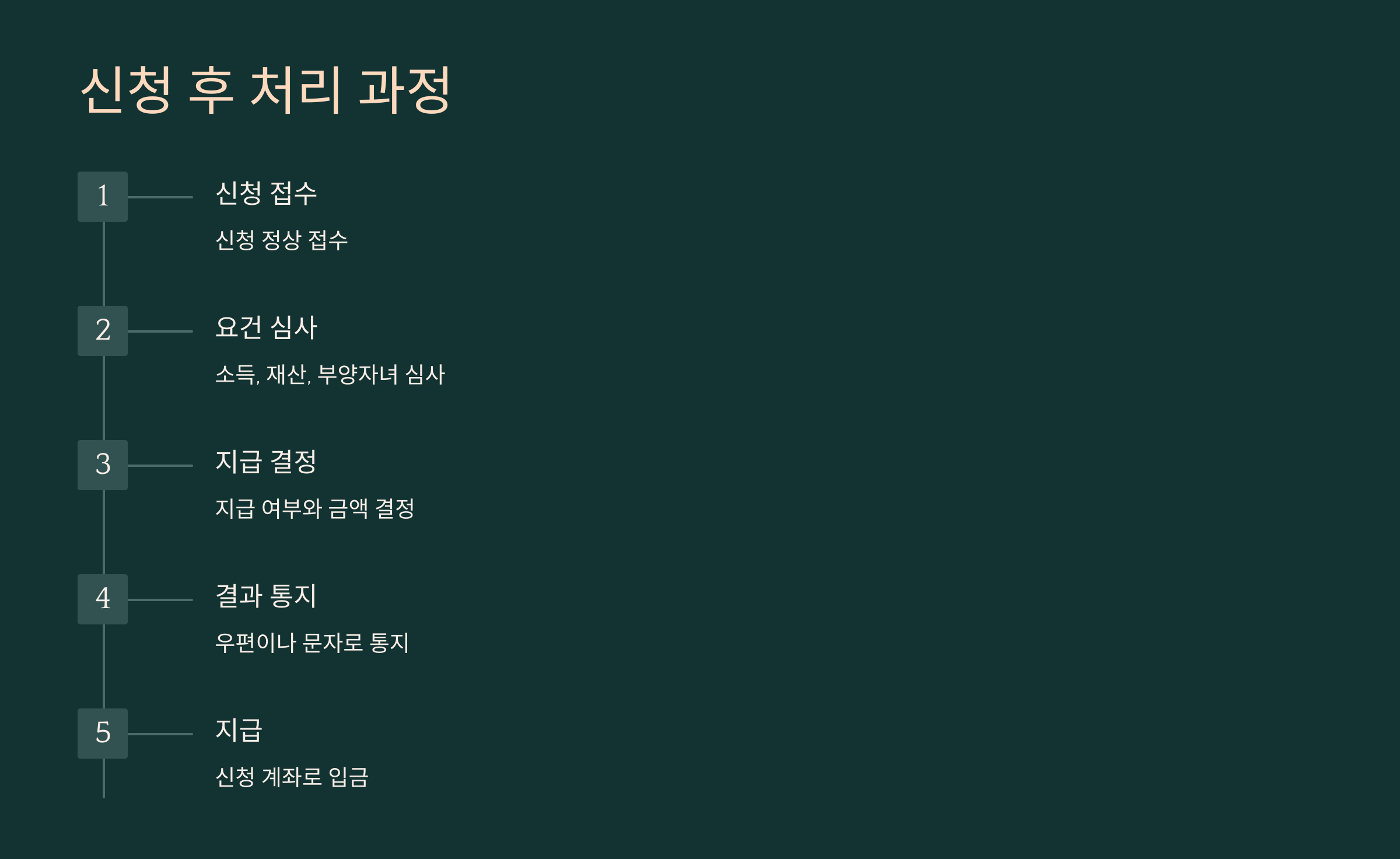 자녀장려금 신청 방법