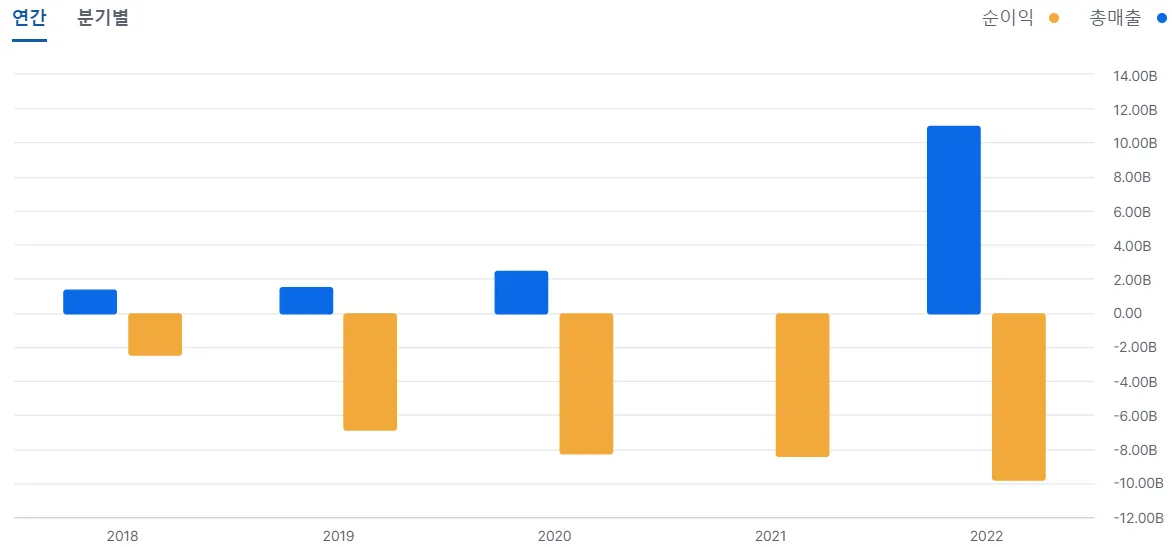 엔젠바이오 손익계산서