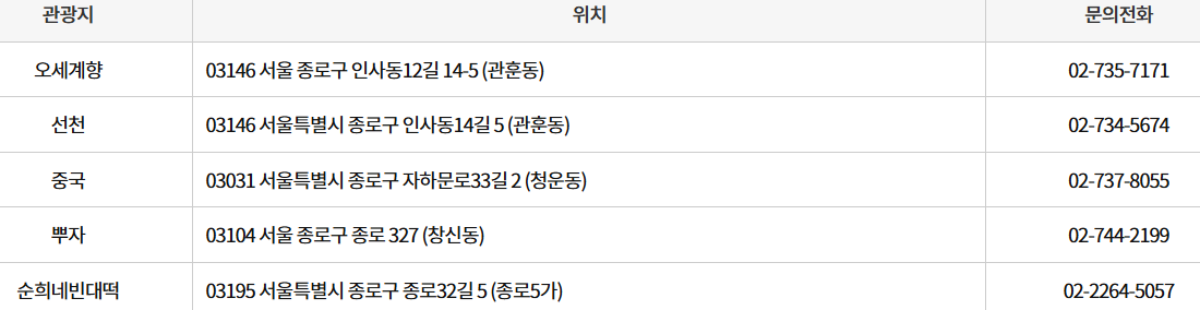 먹거리
