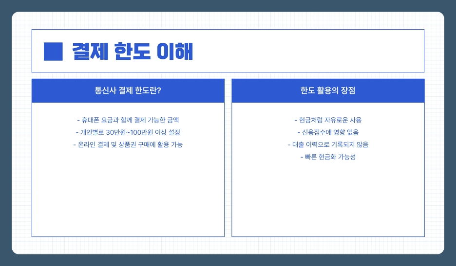 소액대출보다 안전한 대출 방법, 신용점수 상관 없는 통신사 소액 결제 한도 활용 꿀팁