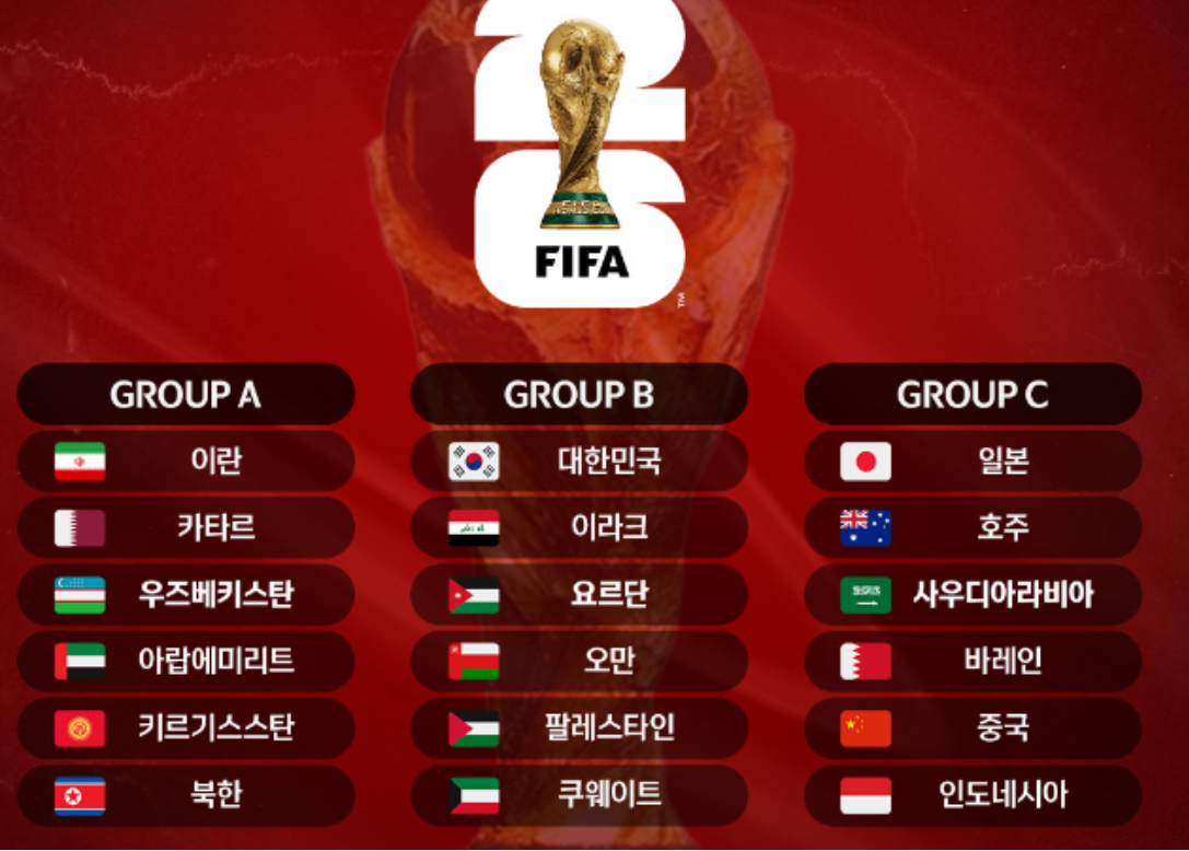 3차 예선 조편성