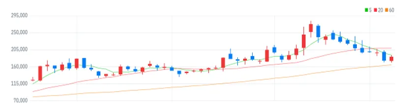 이오테크닉스 주봉