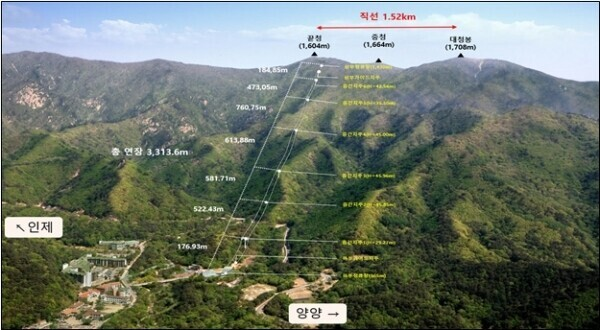 지리산 설악산 가을 등산 코스 비교 전 준비해야 할 등산화와 스틱 등 등산장비 실사
