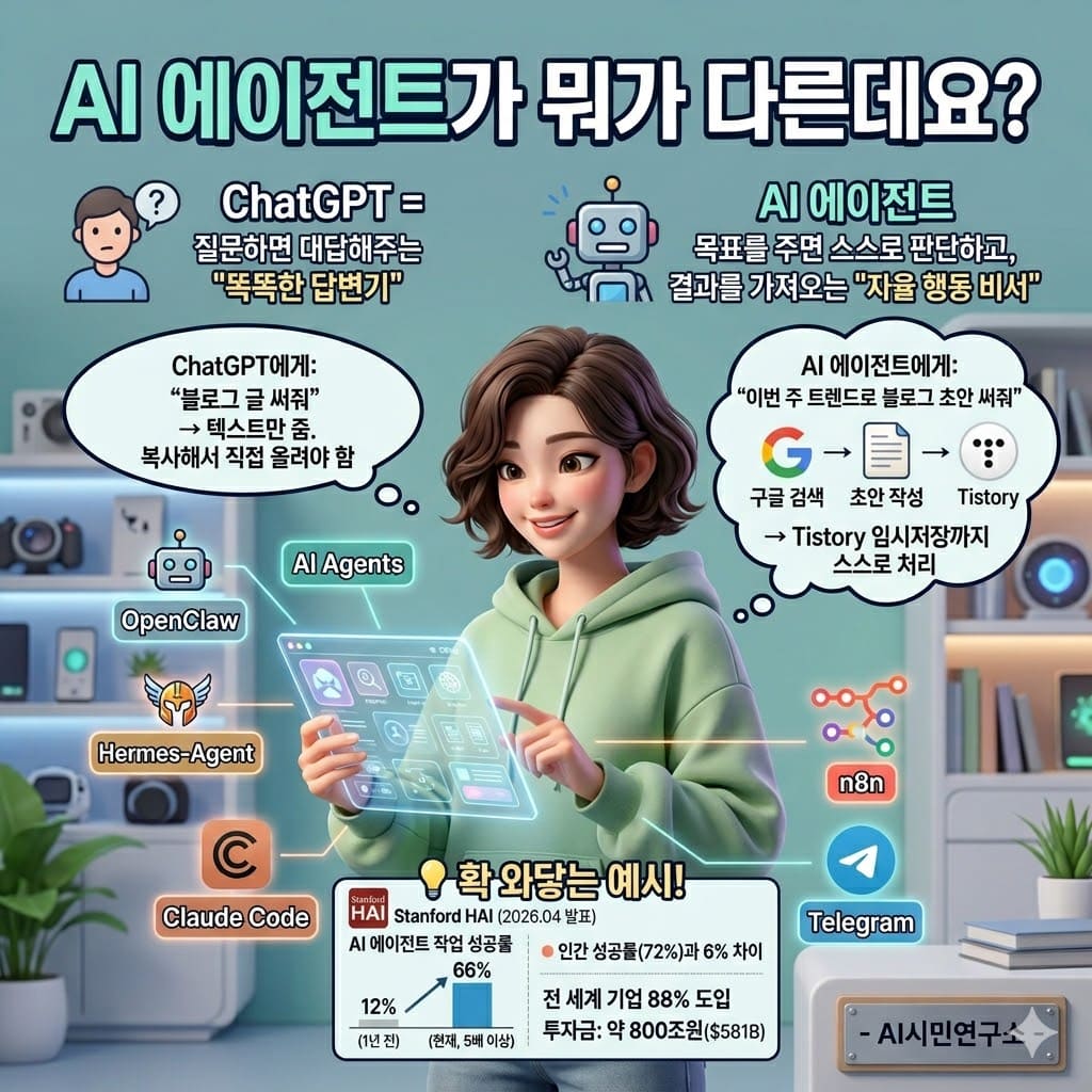 AI 에이전트가 뭐가 다른데요?