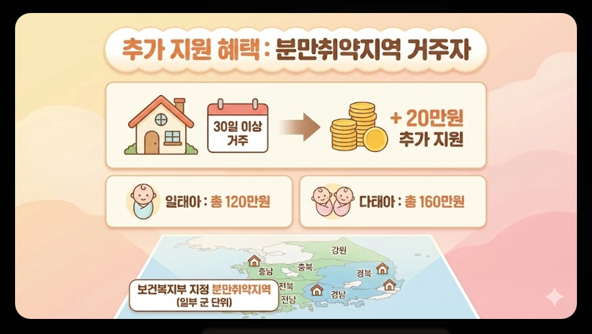 의료급여 임신출산진료비 지원조건,지원대상,지원금액