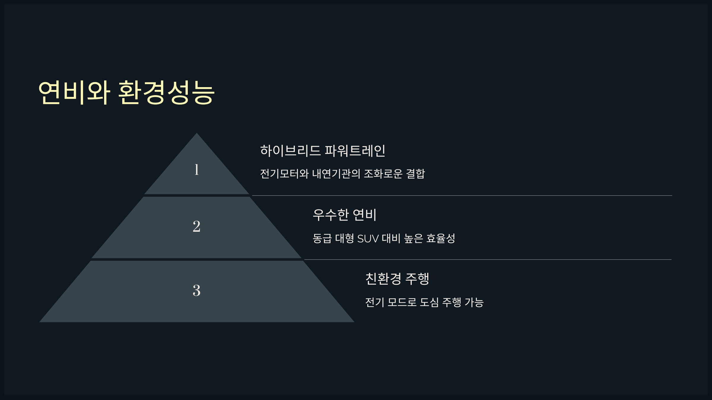 연비와 환경성능