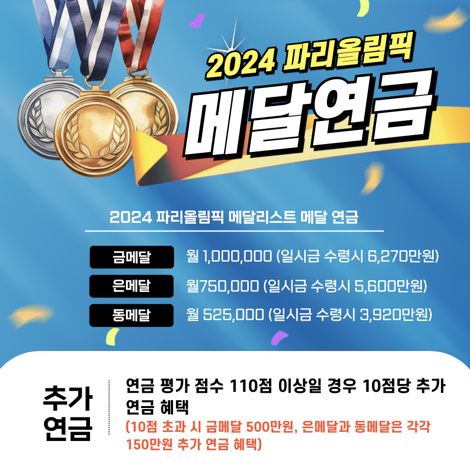 파리올림픽 메달리스트 '메달 연금', 정식 명칭 '경기력향상연구연금'