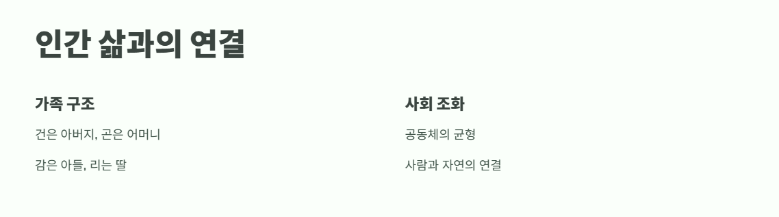 사괘와 인간 삶의 연결
