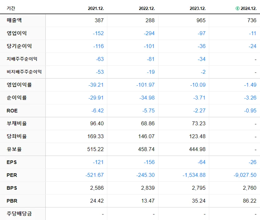 알테오젠 재무제표