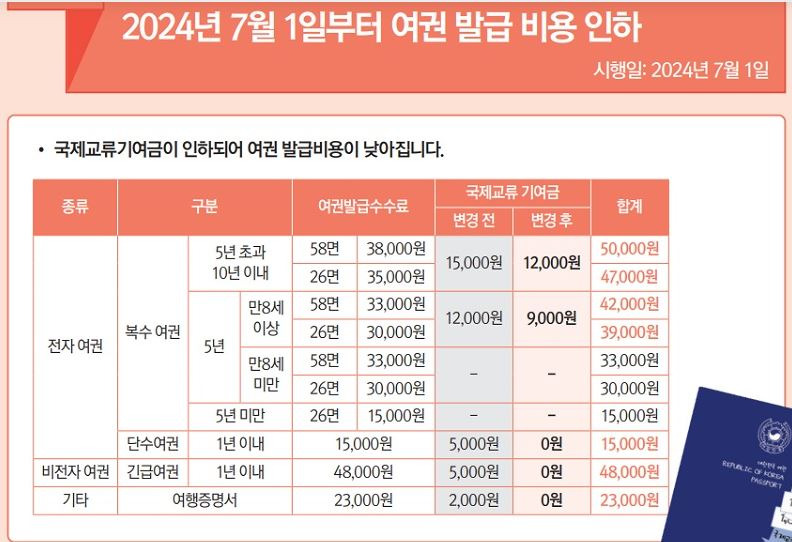 여권 발급 온라인 신청