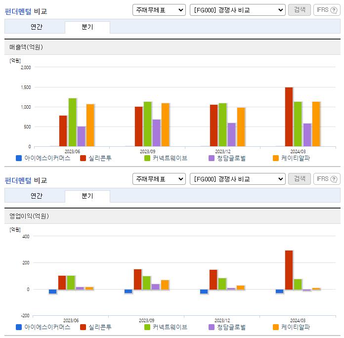 아이에스이커머스_업종분석