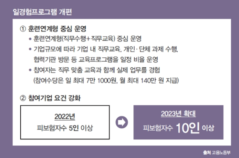 국민취업제도-일경험프로그램-개편