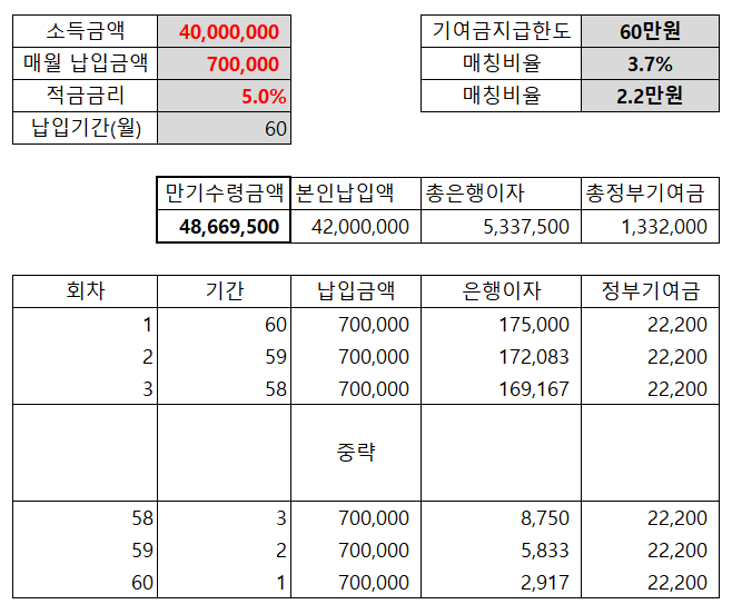 예상만기금액