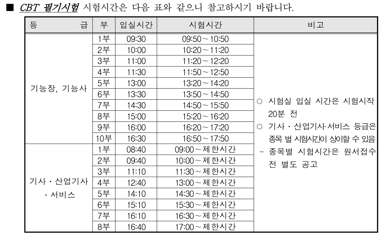 국가기술자격시험 시험일정, 원서접수 및 필수 준비사항 국가기술자격시험 시간대